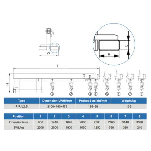 Landy Attachments Forklift Long Mobile Crane Lifting Hoist Jib Boom 5500lb Capacity